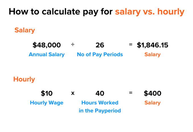 How to calculate pay for salary vs. hourly