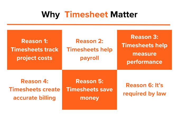 Why Time Sheets Matter